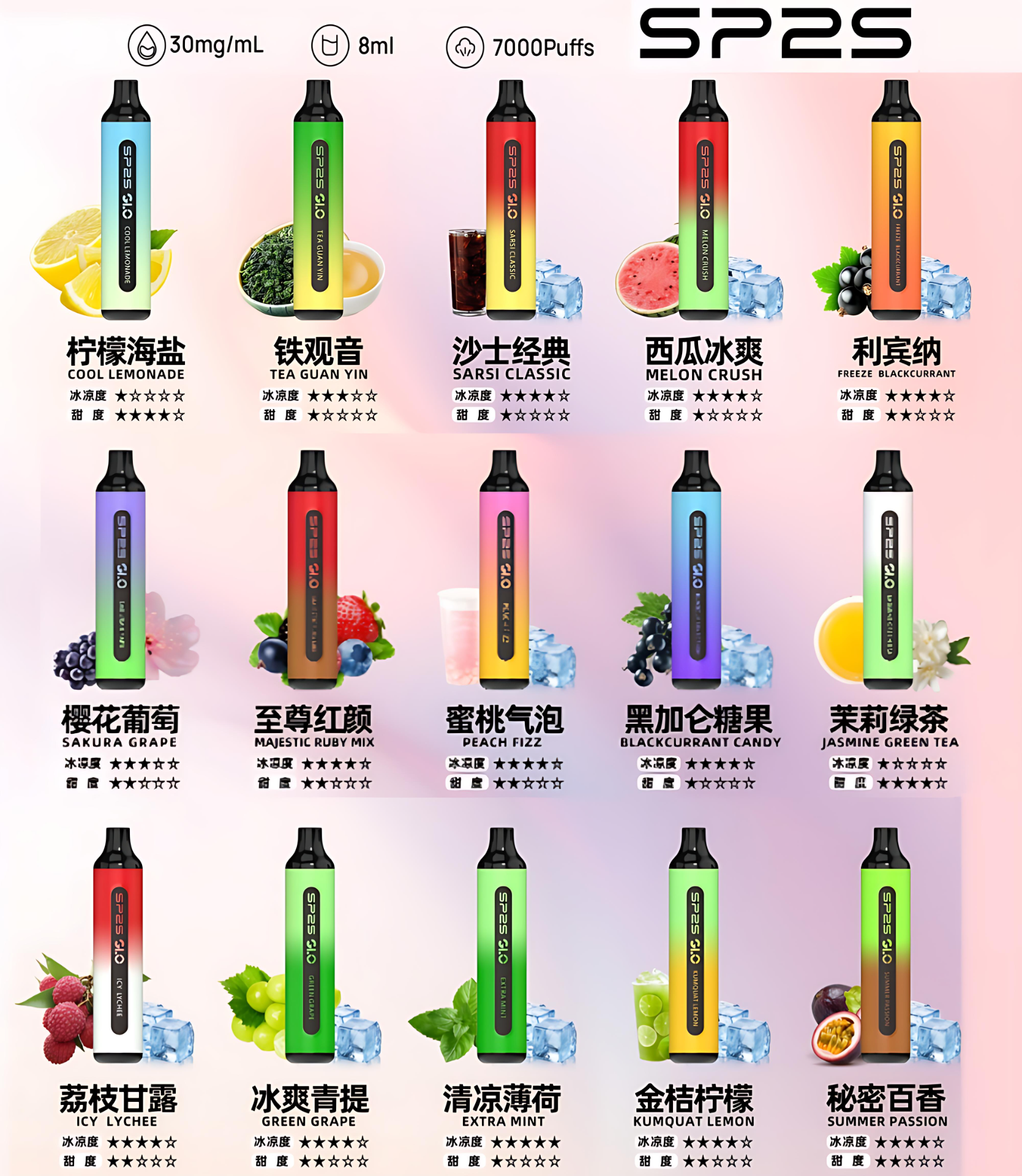 Sp2s 7000 Puffs 拋棄式電子煙