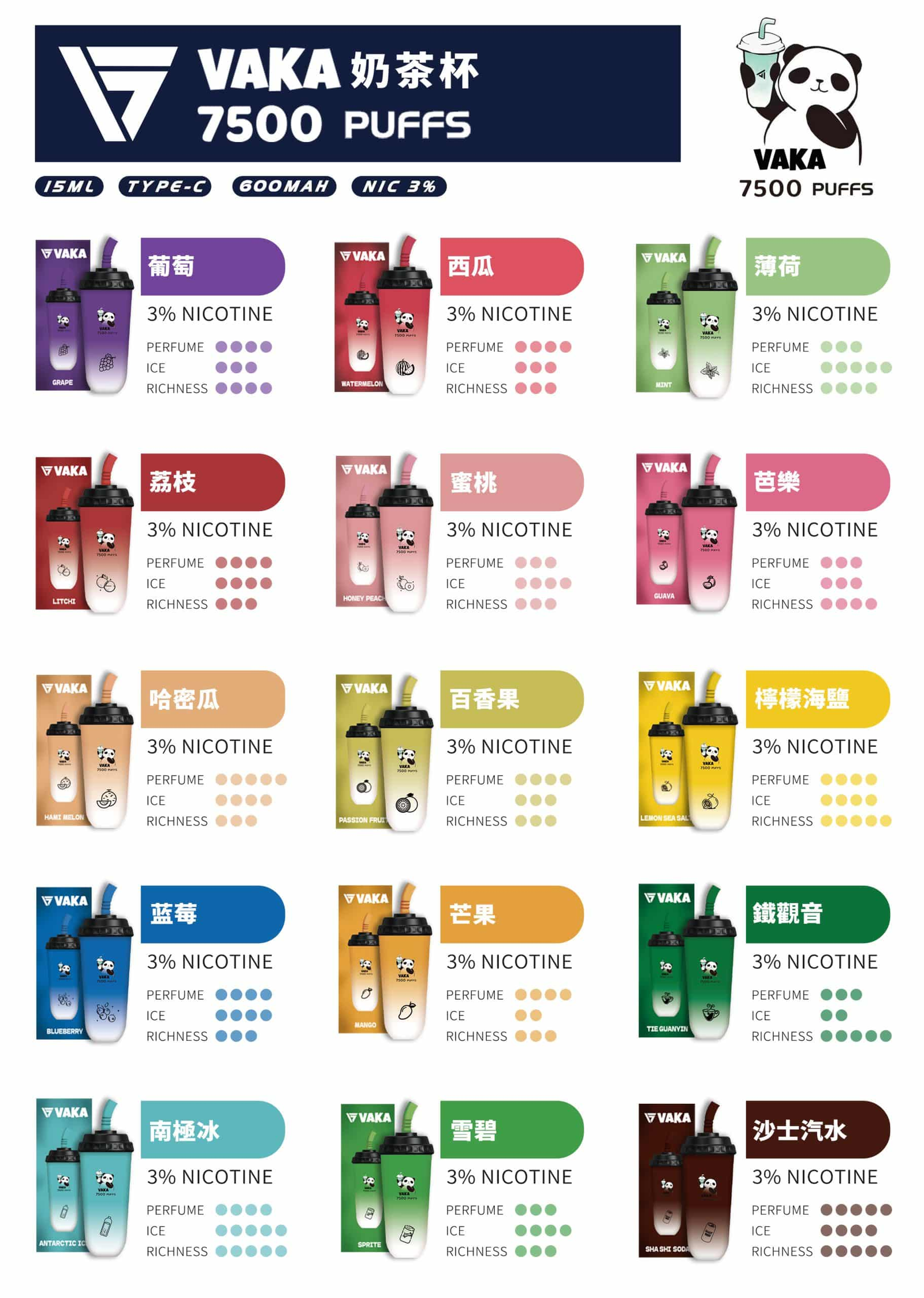 VAKA 7500 PUFFS 奶茶杯